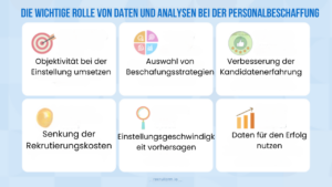 Datengesteuerte Rekrutierung