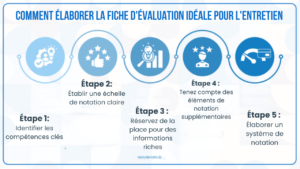 comment-elaborer-une-fiche-dentretien