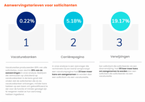 klant om aanbevelingen