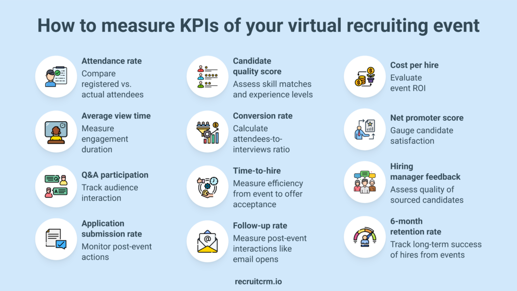 virtual recruiting by Recruit CRM