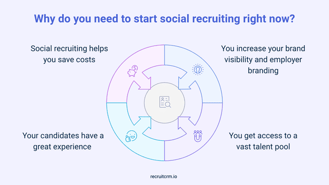 Social recruiting 101