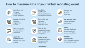 How to measure KPIs of your virtual recruiting?