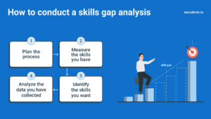 skills gap analysis