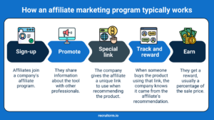 best affiliate marketing program