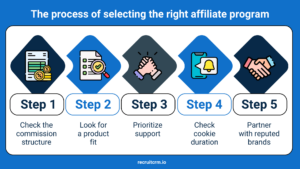 affiliate marketing program