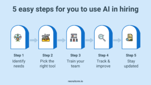 ai recruitment