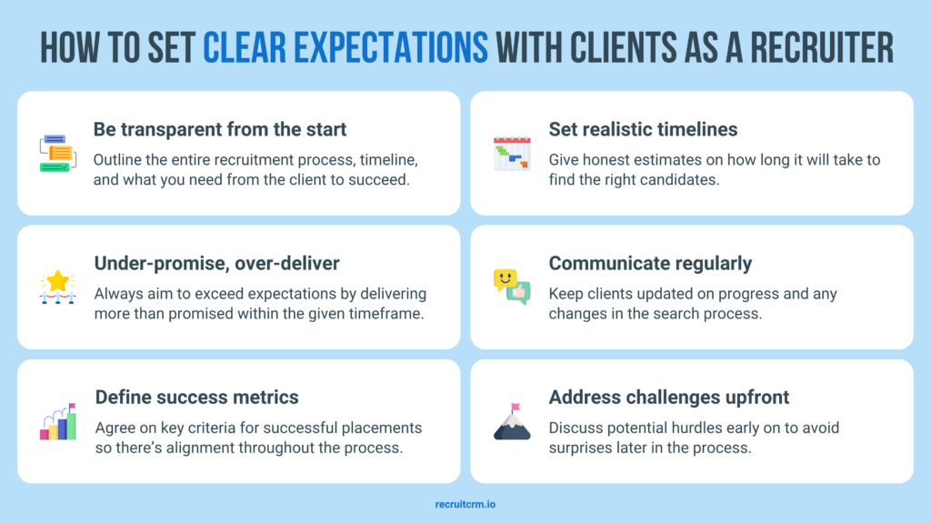 How to set clear expectations with clients as a recruiter 