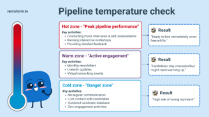 how to keep talent pipeline warm during hiring freeze