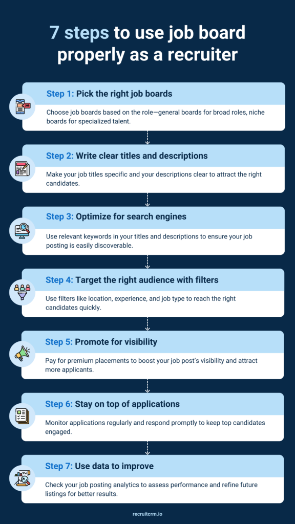 7 simple steps to use job board properly as a recruiter 