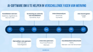 AI-wervingssoftware 