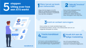 Onderhoudt tijdige communicatie