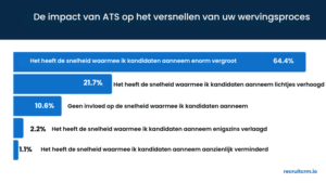 beter geïnformeerde aanwervingsbeslissingen