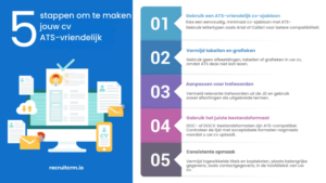 ATS-vriendelijk cv maken