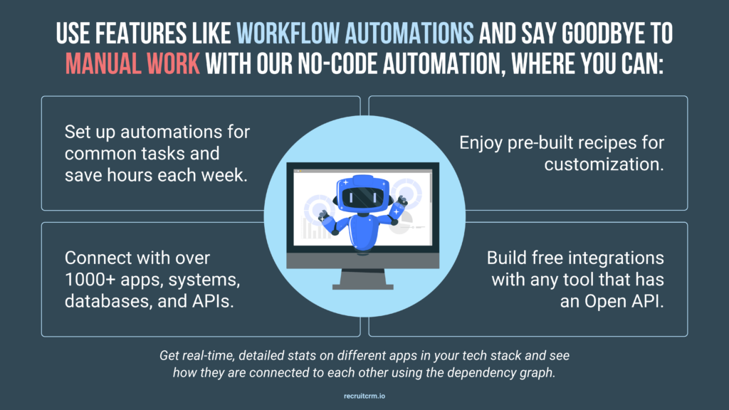 Workflow automations by Recruit CRM