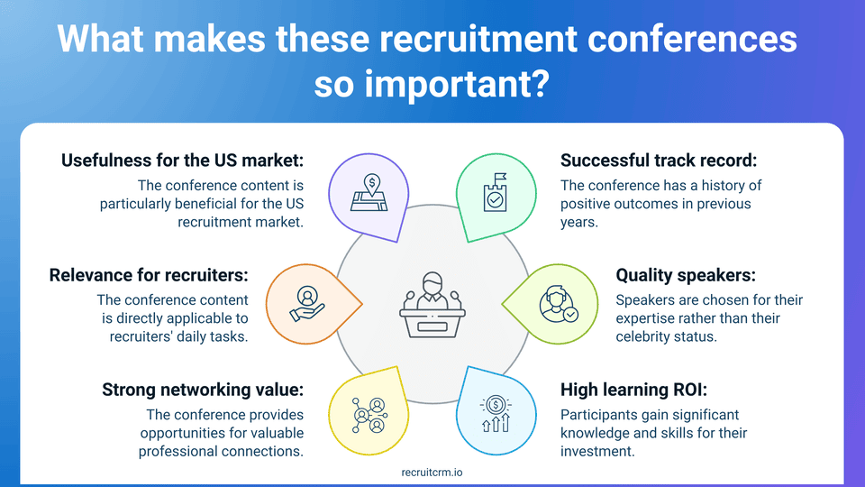 top recruiting conferences