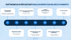 software di reclutamento