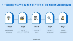 AI in uw wervingsproces