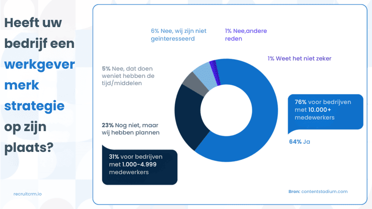 Bedrijfscultuur en employer branding 