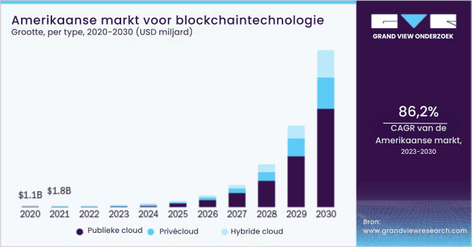 enorme verschuiving plaatsvinden 