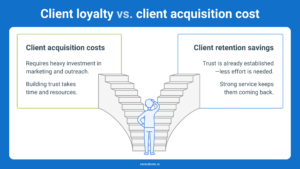 client loyalty in recruitment
