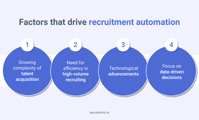 recruitment automation factors