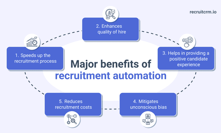 benefits of recruitment automation