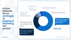 Tendenze di reclutamento 2025: Uno sguardo al futuro del reclutamento potenziato