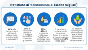Tendenze di reclutamento 2025: Uno sguardo al futuro del reclutamento potenziato