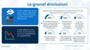 Tendenze di reclutamento 2025: Uno sguardo al futuro del reclutamento potenziato