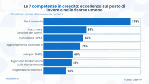 Tendenze di reclutamento 2025: Uno sguardo al futuro del reclutamento potenziato