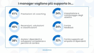 Tendenze di reclutamento 2025: Uno sguardo al futuro del reclutamento potenziato