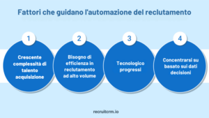 automazione del reclutamento