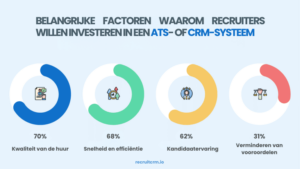 belangrijker voor uw wervingsbureau