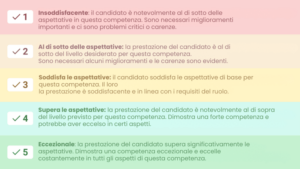 la scorecard del colloquio 