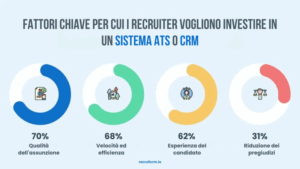 ATS vs CRM: Quale scegliere per la sua agenzia? 4 ATS vs. CRM: Quale è più importante