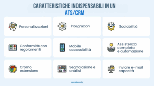 ATS vs CRM: Quale scegliere per la sua agenzia? 6 ATS vs. CRM: Quale è più importante