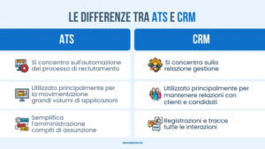 ATS vs CRM: Quale scegliere per la sua agenzia? 5 ATS vs. CRM: Quale è più importante
