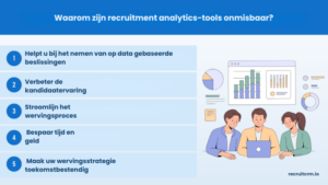 tools voor rekruteringsanalyse