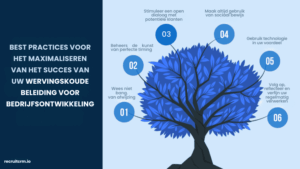 Beste praktijken voor het maximaliseren van het succes 