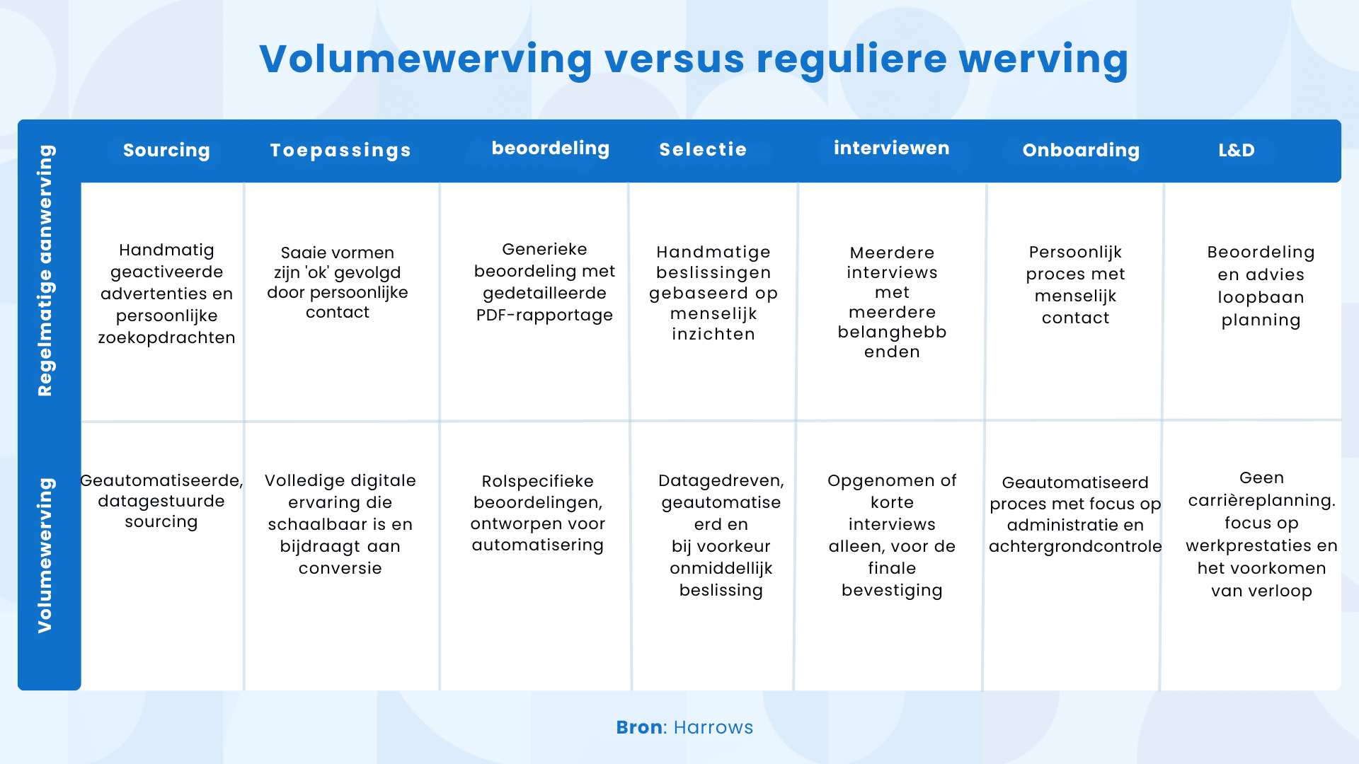 high-touch datagestuurde strategieën 
