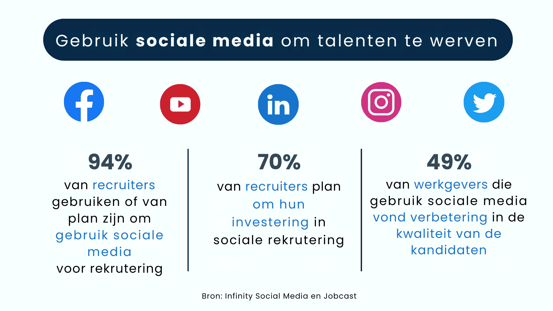 Source on social media