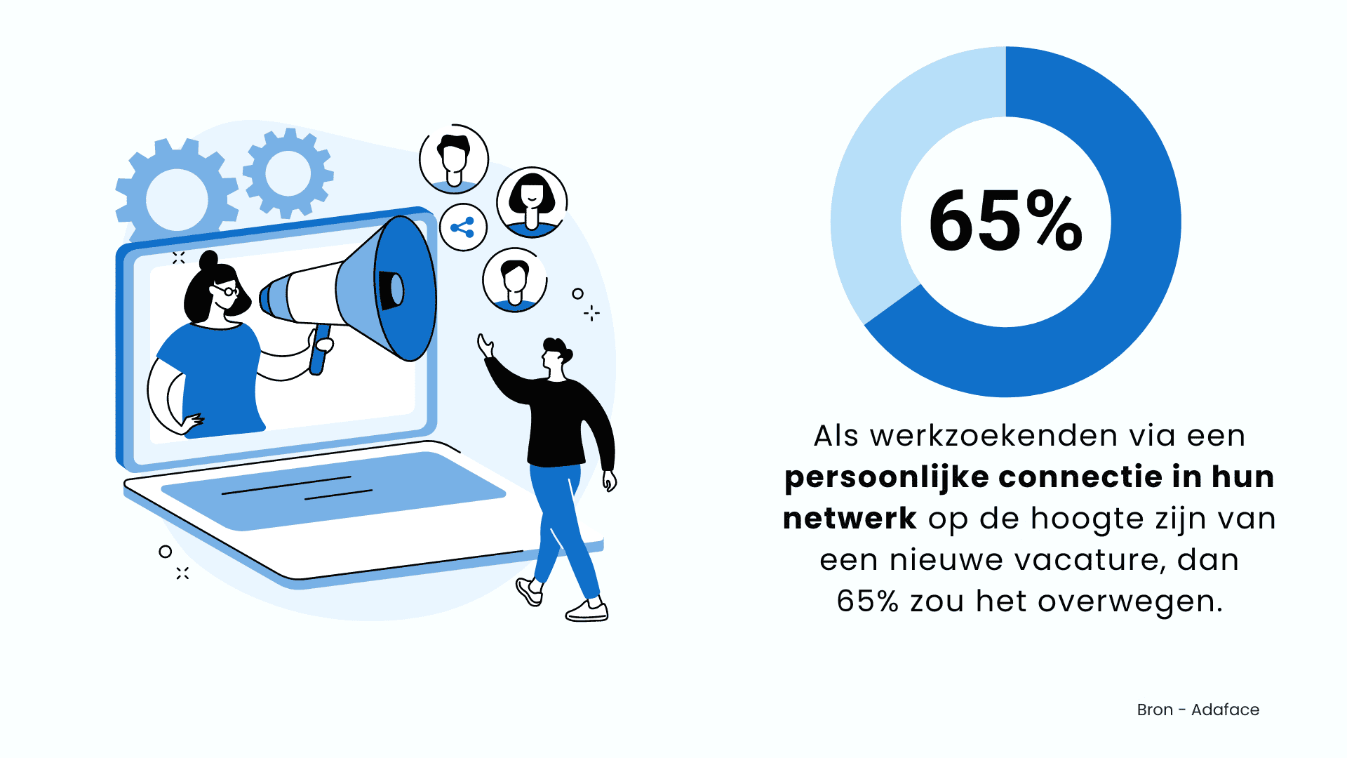 Make the most out of your employees