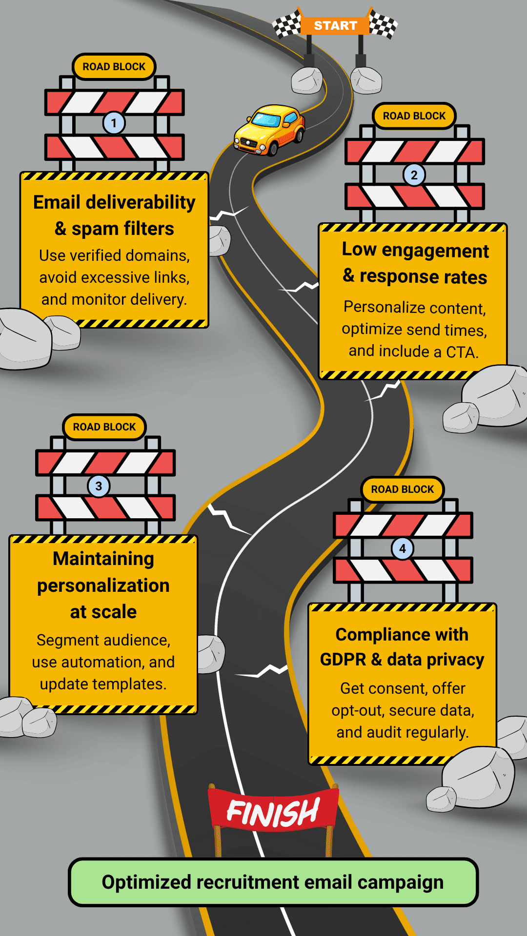 recruitment email marketing