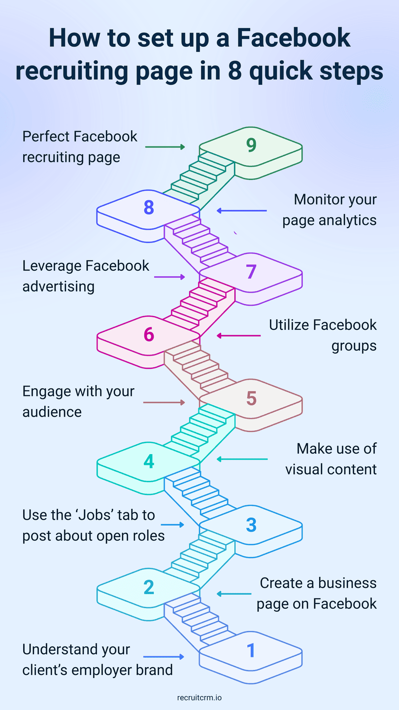 How to set up facebook recruiting page