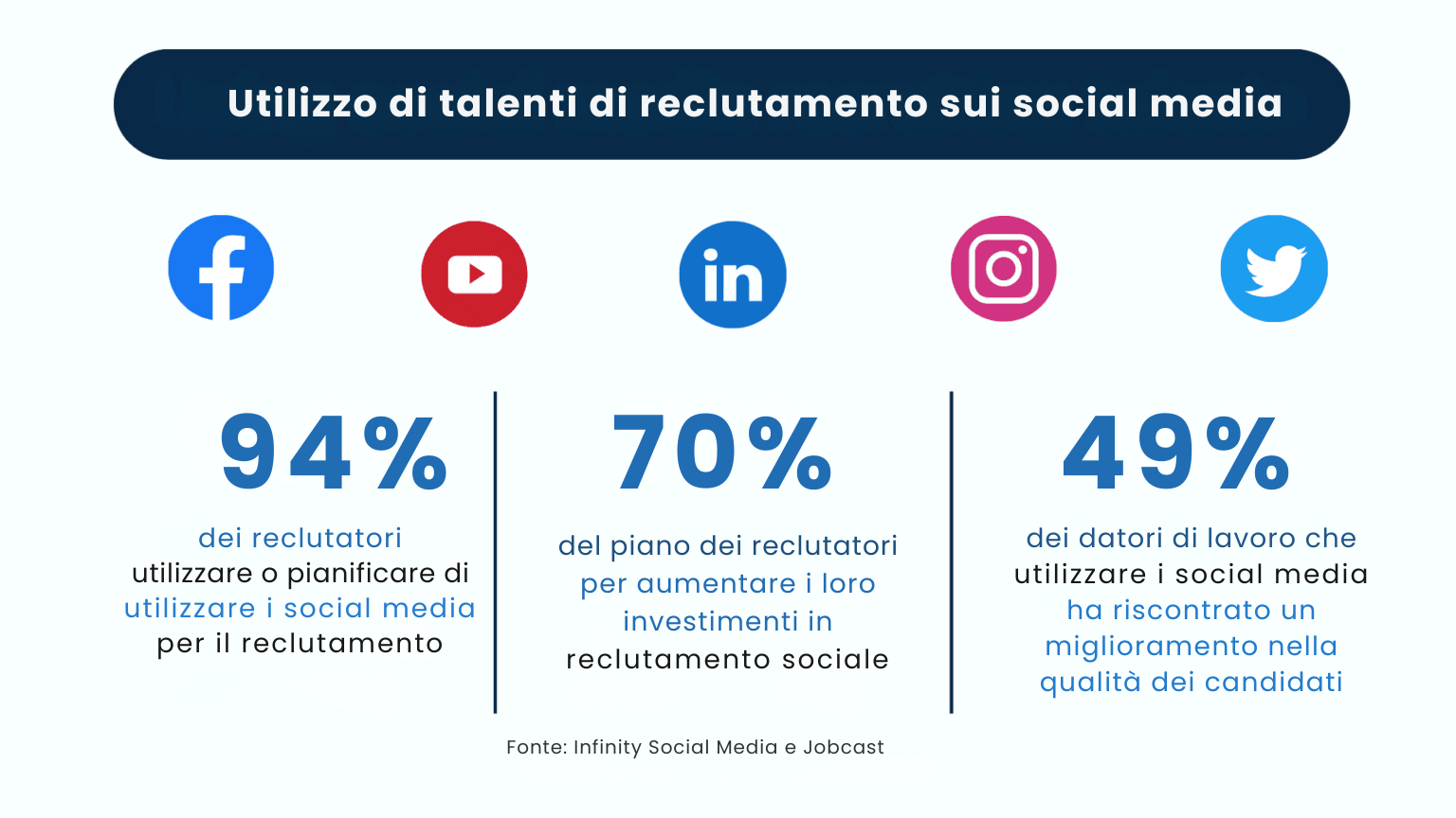7 strategie di sourcing di candidati high-tech e high-touch basate sui dati