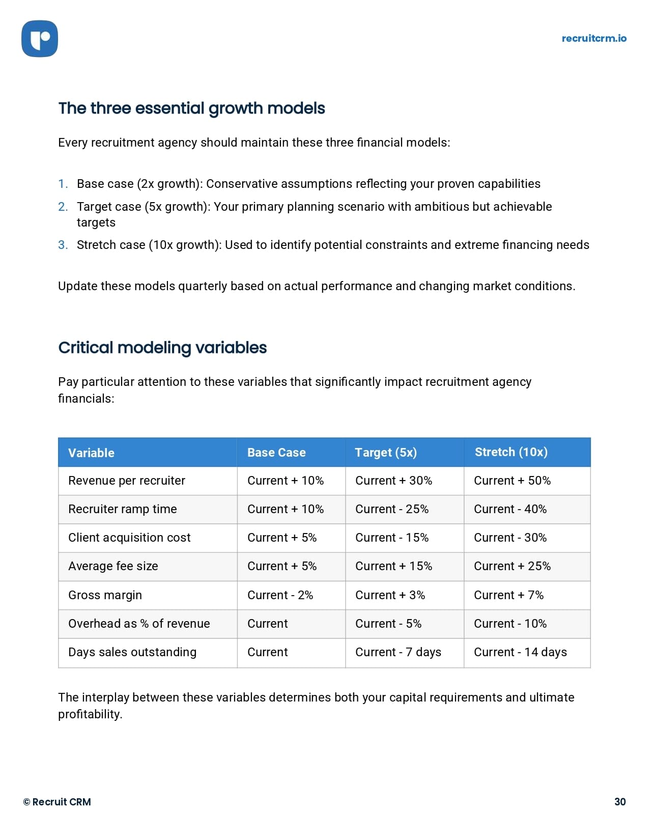 The-ultimate-blueprint-to-scale-your-recruitment-agencys-growth-by-5X-ebook_page_30.jpg