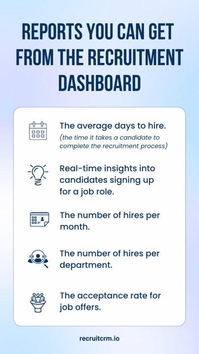 recruitment dashboard