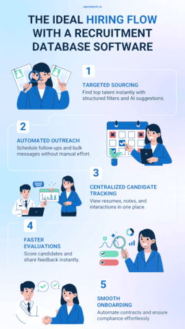 recruitment database software