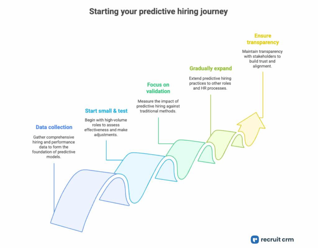 Starting your predictive hiring journey 