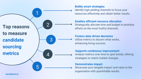 candidate sourcing metrics